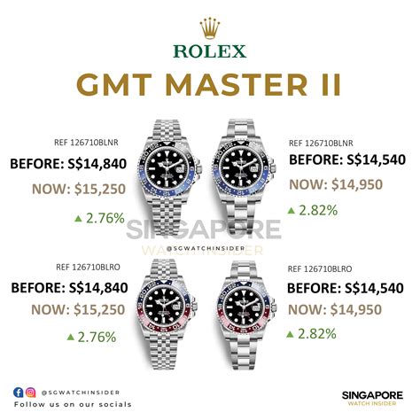 rolex gmt master generationen|rolex gmt master price list.